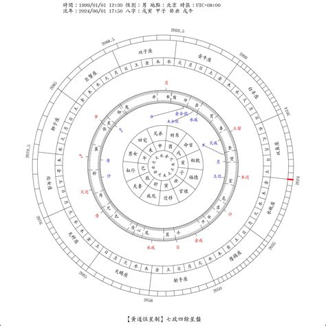 星盤格局|占星排盤程式